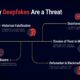 ai deepfake scams