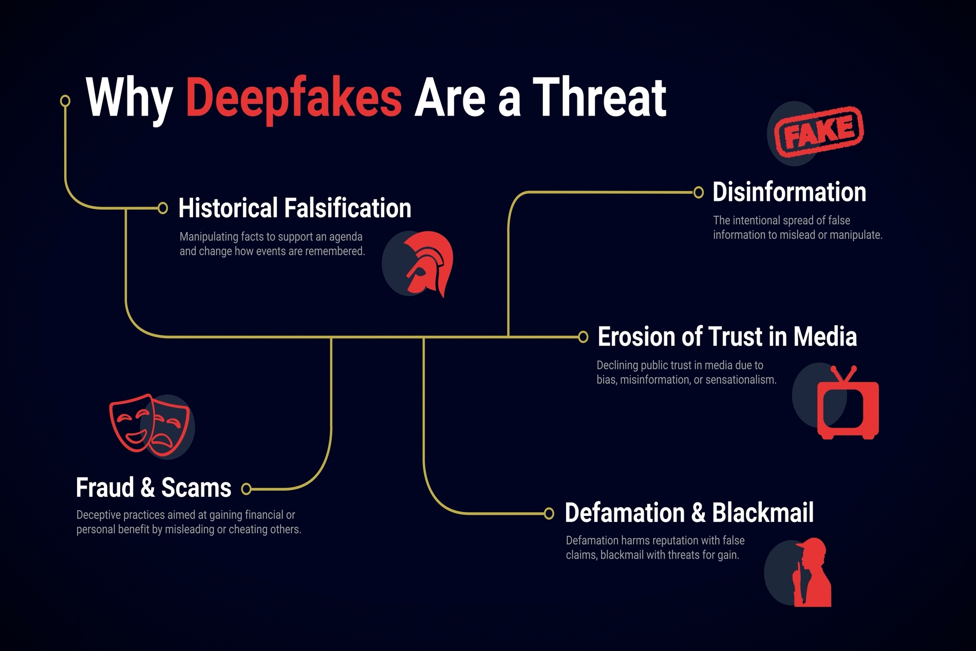 ai deepfake scams